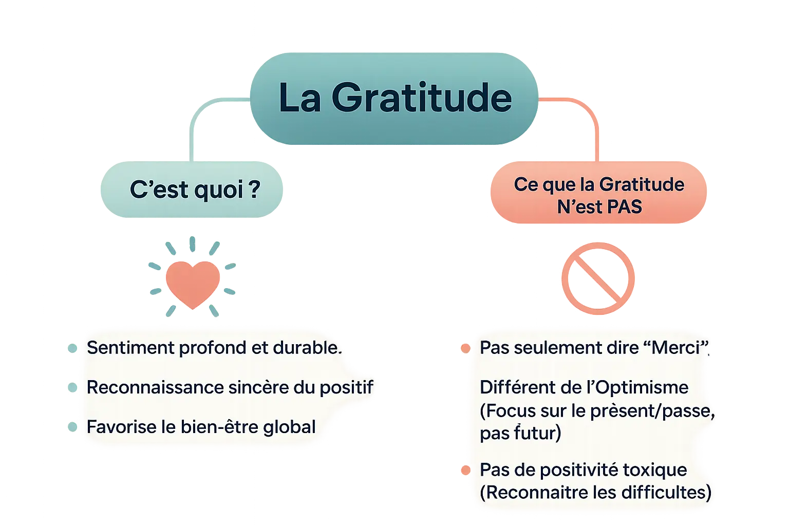 Infographie sur la gratitude et son impact sur le bien-être